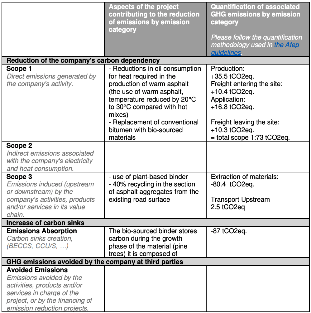 Chart detailing GHG emission reductions across different scopes.